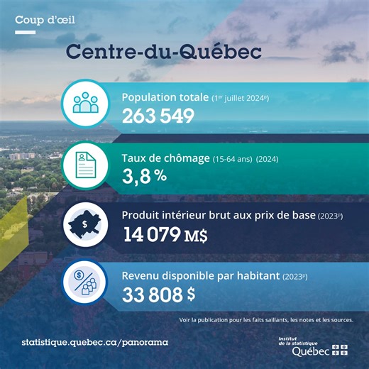 Institut de la statistique du Québec on Reels