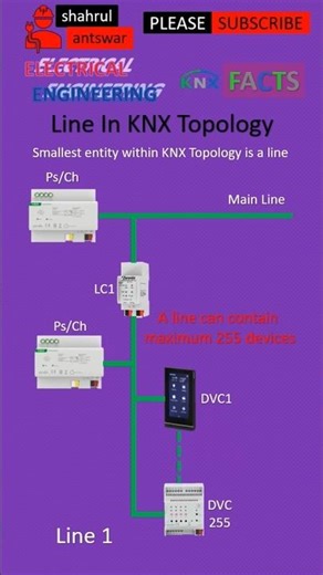 Knx System Line In KNX Topology | KNX Facts #electrical #electricalengineering #knx