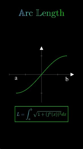 MathVibes | Arc length is the distance between two points along a section of a curve. Development of a formulation of arc length suitable for... | Instagram