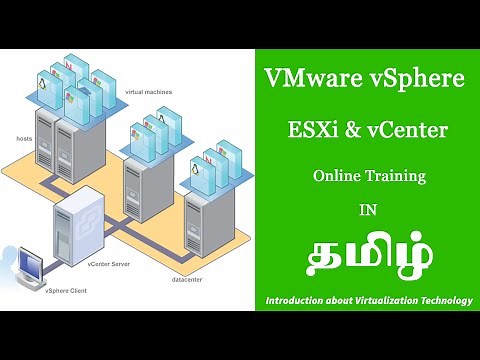 Virtualization in Tamil Part 1 VMware vSphere ESXi Server