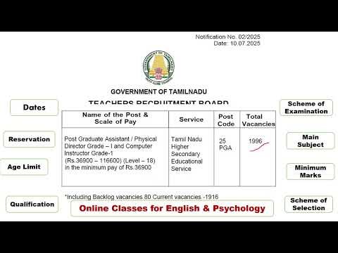 PGTRB Notifications 2025