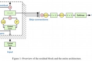 Singing Shallow Learners