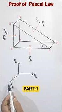 Proof of Pascal Law | Part - 1 | Class 11 Physics | Mechanical properties of fluids