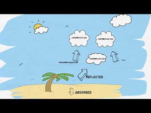 The process of " Global Warming "