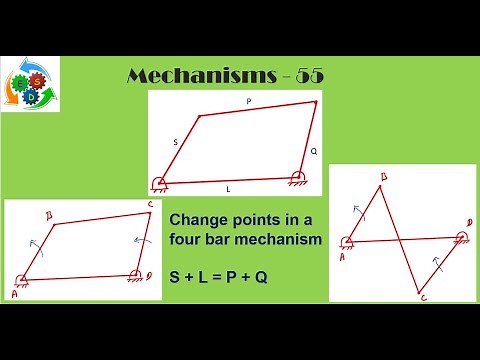 Four bar linkage/mechanism | Change points in four bar mechanism | Special case of Grashoff linkage