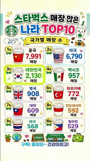 전세계 스타벅스 ☕매장 가장 많은 나라 순위 #스타벅스 #커피전문점 #TOP10 #국가순위 #전세계 #세계여행
