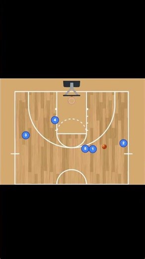 stagger screen → “stagger action for shooters."\nMore plays 👉 basketballcoach.eu\n#basketballcoach #b