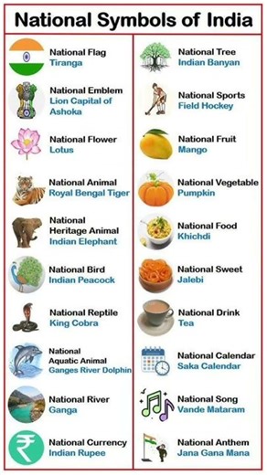 “National Symbols of India Explained”