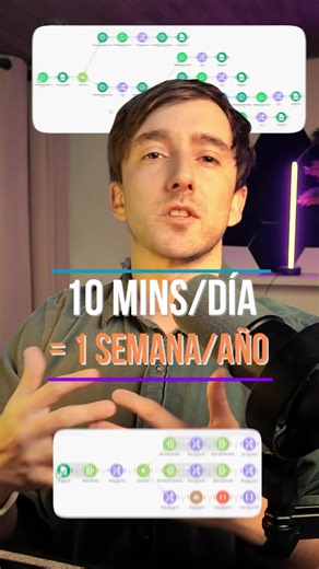 Hoy puedes empezar Gratis a liberar tiempo y ahorrar dinero en tu vida. Ess tareas de 10 min/día = 43 horas/año Mándame por interno