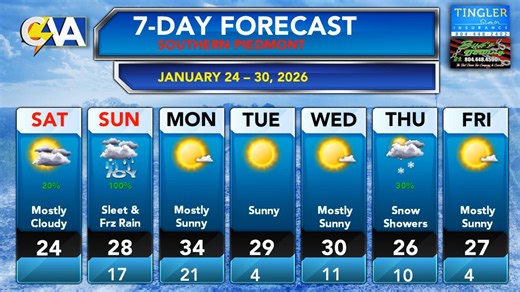 7-day extended forecast video | Central Virginia Weather