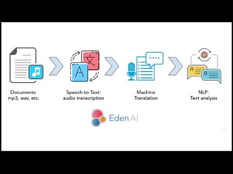 Eden AI - How to combine Speech-to-Text (STT) and NLP (text in audio analysis)