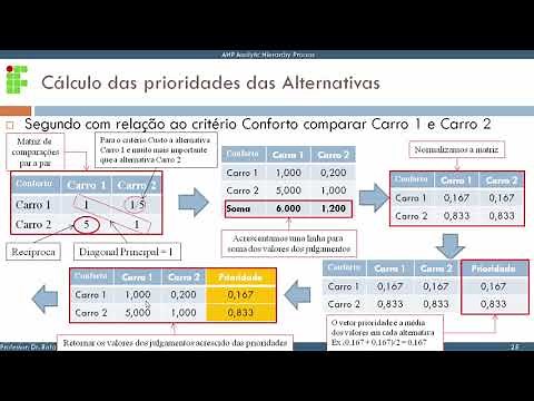 Tutorial de AHP Analytic Hierarchy Process - 03 Cálculo das prioridades finais