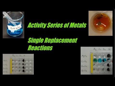 Activity Series of Metals - Single Replacement Reactions Mr Pauller