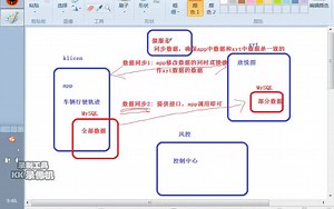 Python最新Tornado框架实战教程