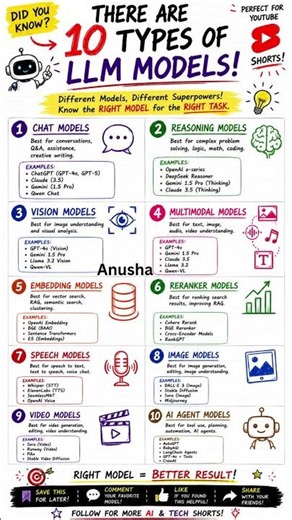 10 Types of AI Models Explained in 30 Seconds 🤖