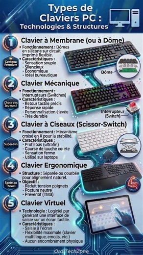 5 types de claviers PC : lequel te correspond vraiment ? ⌨️⚡