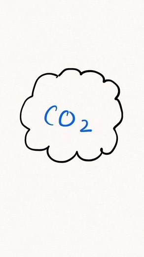 4.6K views · 18 comments | Decarbonisation is a powerful step towards mitigating the climate crisis  So at E.ON we’re doing our bit, from investing in renewables to researching tech that reduces environmental impact. What #Sustainability topic should we cover next? | e.on | Facebook