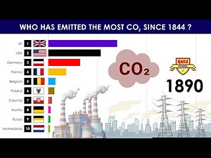 Who Really Polluted the World? 🌍 | Cumulative CO₂ Emissions Since 1844 (Bar Chart Race)