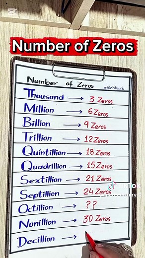 Understanding the Concept of Zeros in Mathematics