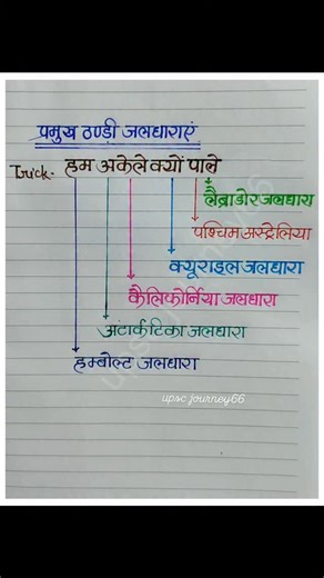 @upscjourney66 on Instagram: "Pramukh Thandhi Jaldharaye #viral #upsc #reelsviral #uppsclover🥰♥️♥️ #shortsviral #studynotes #video #shortshorts #upscaspirants #instagram #upscjourney66"