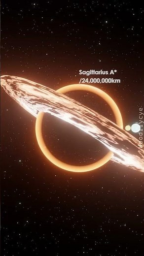 Oldest Space Objects | Universe Size Comparison