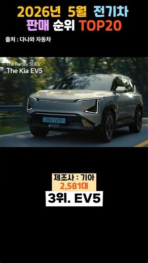 [May 2026] Top 20 EV Sales Rankings⚡