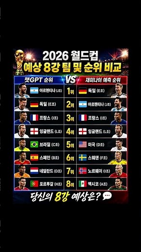 🔥 챗GPT vs 재미나이! 2026 월드컵 8강 예측 전격 비교