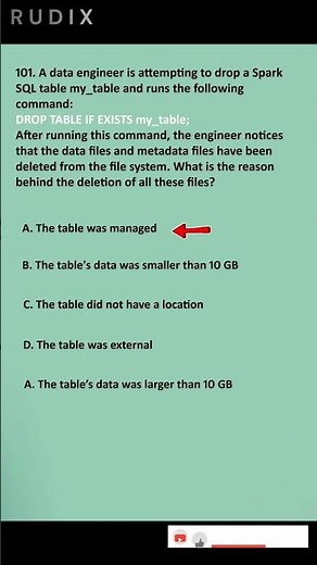 Databricks Certiﬁed Data Engineer Associate - Q 101 100% EXAM PASS