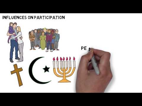 Influences on Participation - GCSE Physical Education (PE) Revision