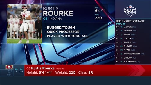 49ers select Kurtis Rourke with No. 227 pick in 2025 draft