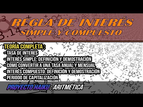 Simple and Compound Interest Rule | Complete Theory