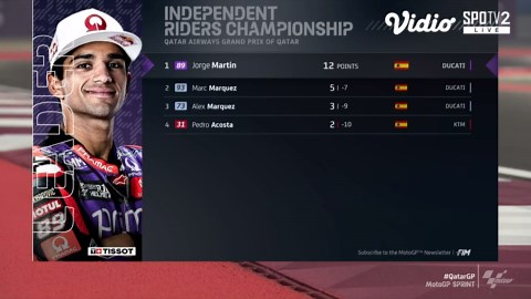 MotoGP 2024 Round 1 - Qatar Airways Grand Prix of Qatar MotoGP: SPRINT - Highlights | MotoGP 2024