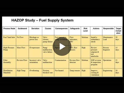 #hazop #processsafety #functionalsafety #riskassessment #automation #controlsystems #systemsthinking #safetyengineering | Georgy Varghese