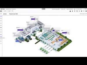 Extensibility of AVEVA System Platform