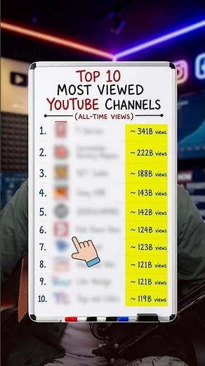Top 10 Most Viewed YouTube Channel