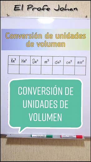 Conversión de Unidades de Volumen: Tips y Ejemplos Útiles