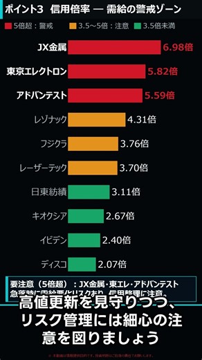 【最新速報】半導体10銘柄：週次バリュエーション定点観測｜キオクシア+31%の衝撃 PEG・PER・信用倍率で割安株を探せ【4/9版】