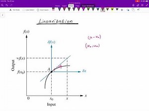 Linearization 1