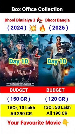 Bhooth Bangla Box Office Collection | Akshay Kumar, Bhool Bhulaiyaa 3 10th Day Collection Worldwide,
