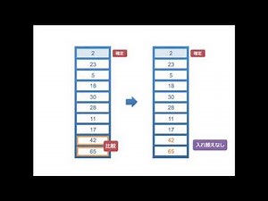【Scratch】並べ替え（ソート）処理 ① 「バブルソート」前編