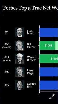 What if we tracked how much the richest people give, not just what they make? #TEDTalks
