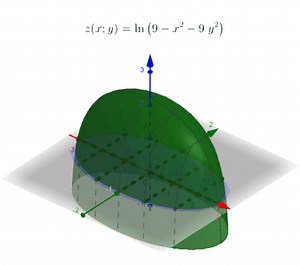 Dominio de funciones de varias variables