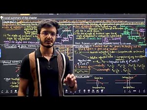 Light: Reflection & Refraction | Full chapter Summary | Class-10th | Physicher