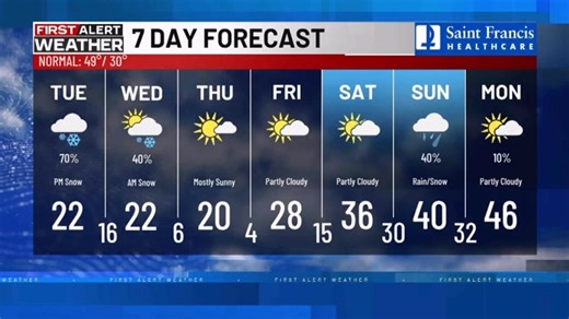 12K views · 30 reactions | FIRST ALERT: Time to prepare for widespread moderate to heavy snow on Tuesday into Wednesday. >>> https://tinyurl.com/35r74k95 | KFVS-TV | Facebook