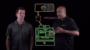 See it in action! Cohesity Pure Storage - Data protection for FlashBlade with Cohesity. https://buff.ly/2x0FCoF | Cohesity