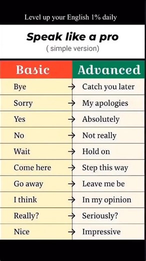 Basic English ❌ Advanced English ✅ | Speak Like a Pro 😎 #dailyenglish #viralreels #englishvocab