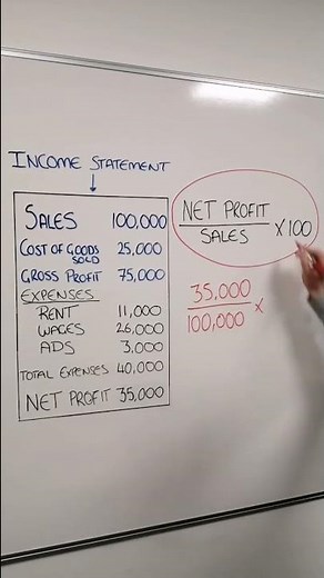 How do you calculate your net profit margin?