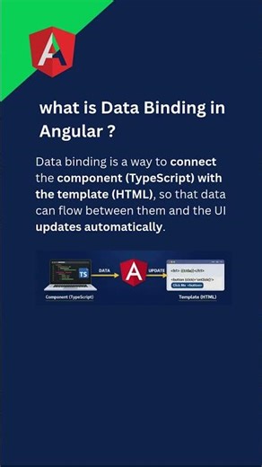 What is Data Binding in Angular? 😳 (Explained in 30 sec)