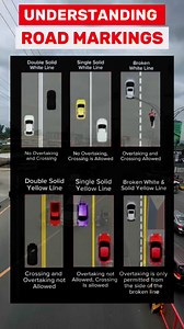 Understanding Road Markings #roadtraffic #lto #mmda #ncap #roadsafety | Road Traffic