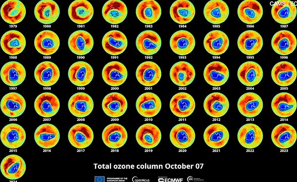 Ozone layer heals! Antarctic hole smaller and started later this year